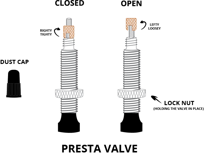 Presta valve how-to