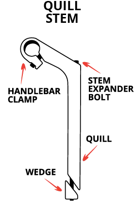 Quill stem example photo