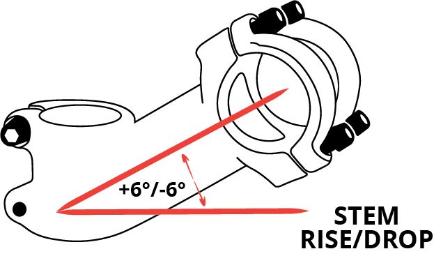 Stem rise/drop example photo