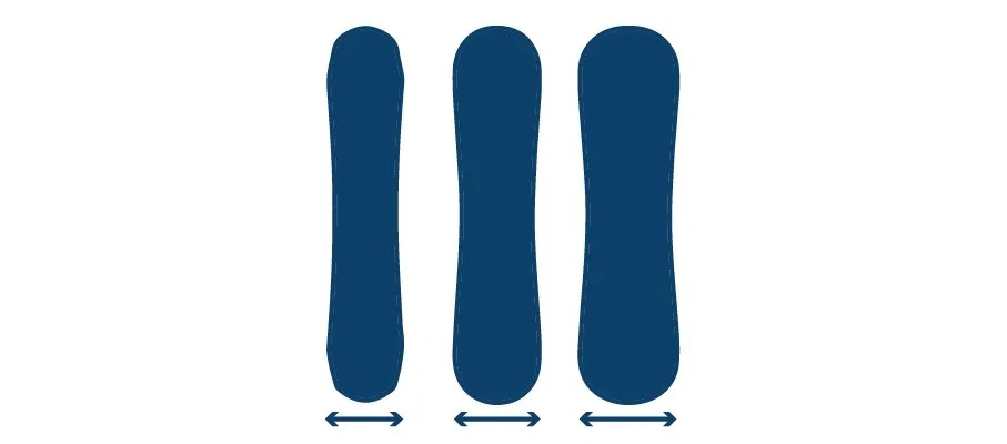 How to Choose a Snowboard & Snowboard Size Chart